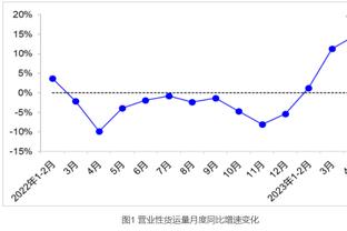 阿诺德：虽然曼联这几场比赛很糟糕，但双红会的结果不会因此顺利